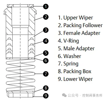 聚四氟乙烯（PTFE）V 形环
