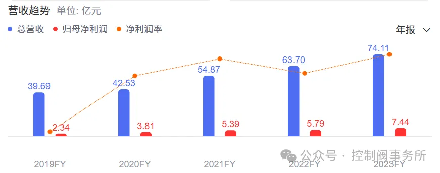 2024年阀门上市公司前三季度财报汇总分析
