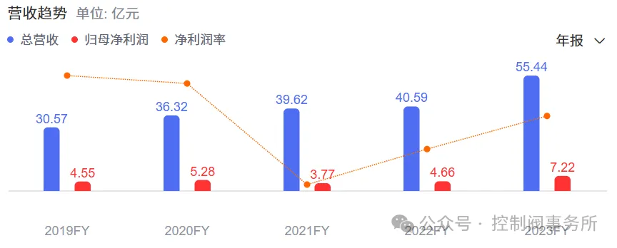 2024年阀门上市公司前三季度财报汇总分析