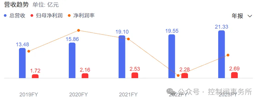 2024年阀门上市公司前三季度财报汇总分析