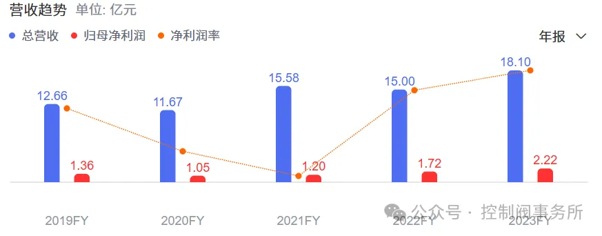 2024年阀门上市公司前三季度财报汇总分析