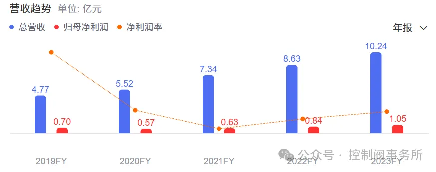 2024年阀门上市公司前三季度财报汇总分析