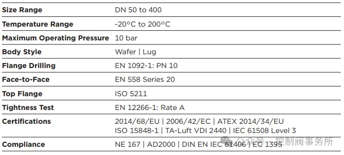 Bray推出面向化工行业的全新产品线