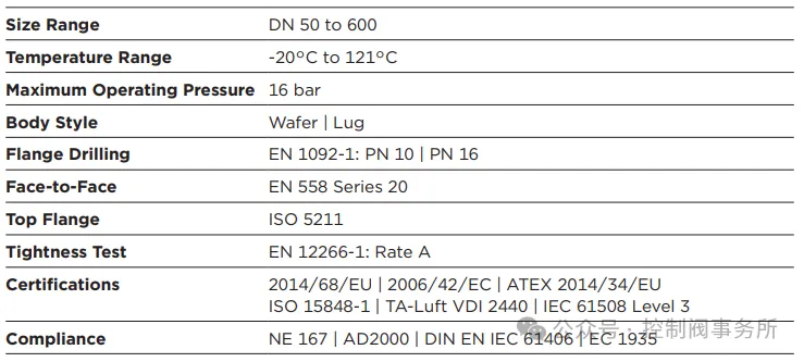 Bray推出面向化工行业的全新产品线
