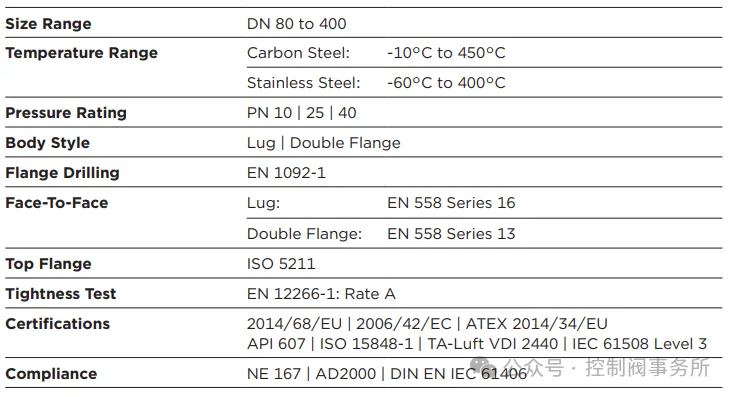 Bray推出面向化工行业的全新产品线