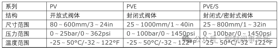 Flowrox重型夹管阀用于切断和控制应用的管夹阀