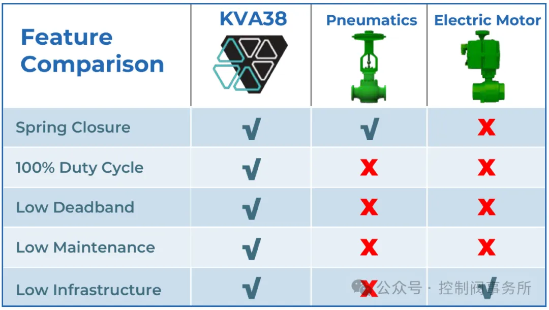 KiniticsAutomation推出新一代阀门电动执行机构