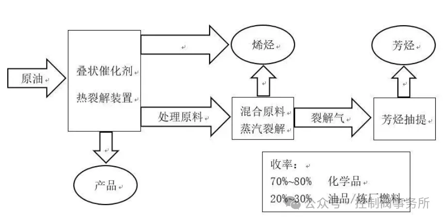 Mogas赢得韩国SOilShaheen项目大额合同TC2C技术首次商业化