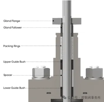 SevernGlocon控制阀在酸性工况应用和无逸散性排放泄漏取得成功