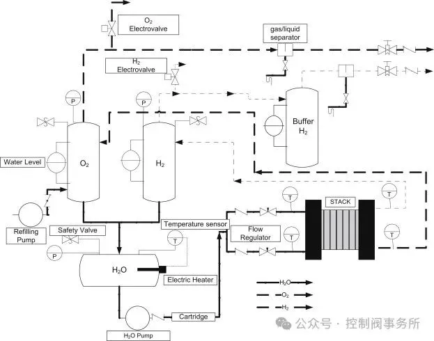 从乌兹别克斯坦首个绿氢项目看控制阀在绿氢行业应用
