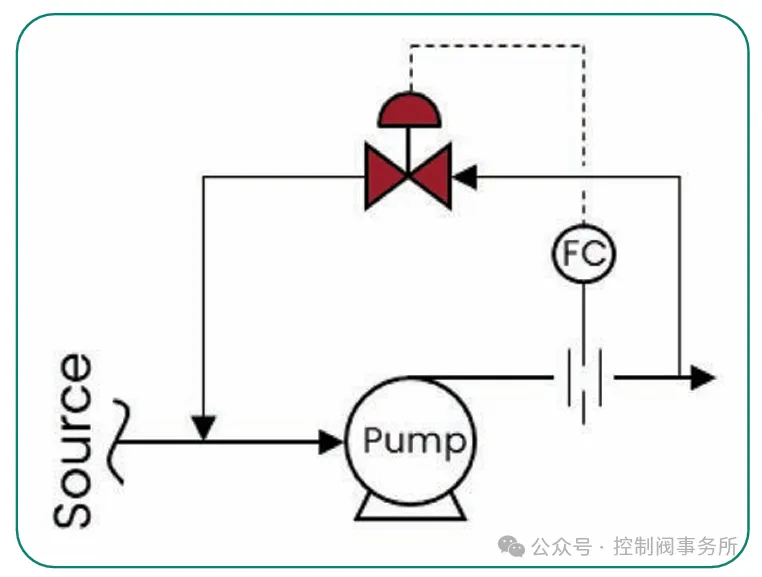 控制阀在CCUS技术中的应用综述