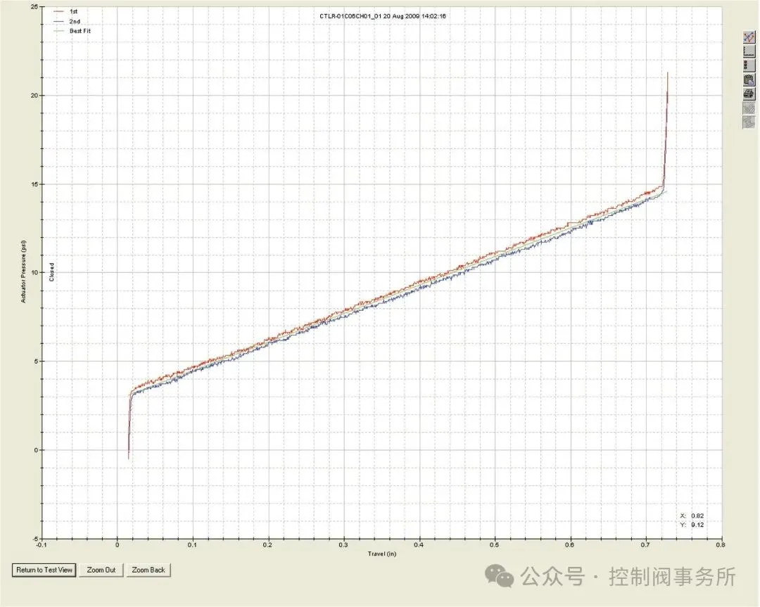 控制阀小白第二课一篇看懂阀门定位器建议收藏