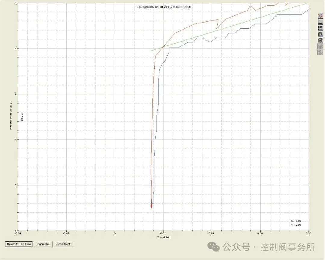 控制阀小白第二课一篇看懂阀门定位器建议收藏