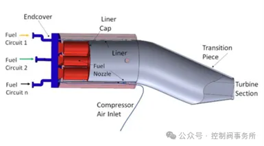控制阀行业前瞻从化石燃料转向氢能经济