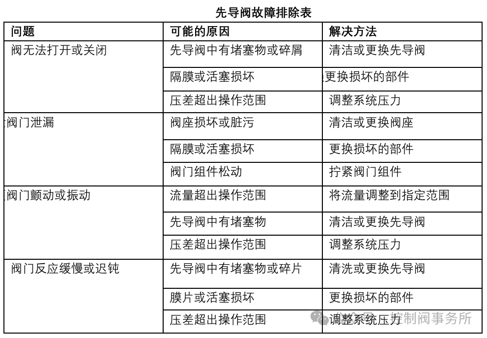 解析先导式阀门的工作原理与应用实操