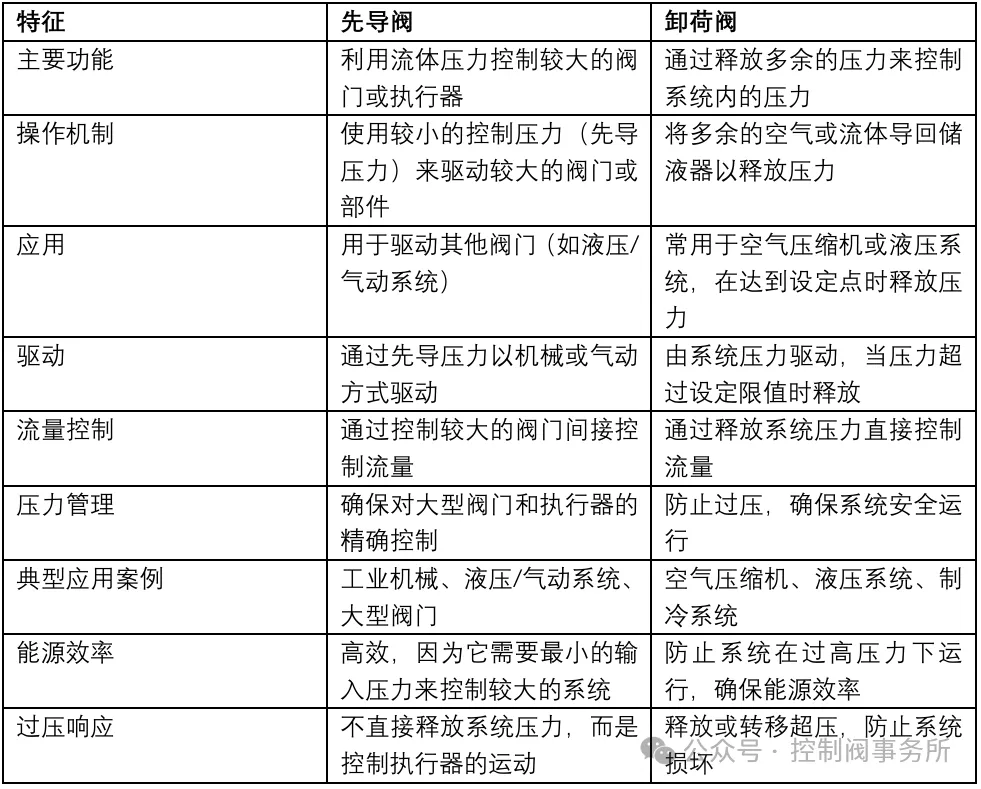 解析先导式阀门的工作原理与应用实操