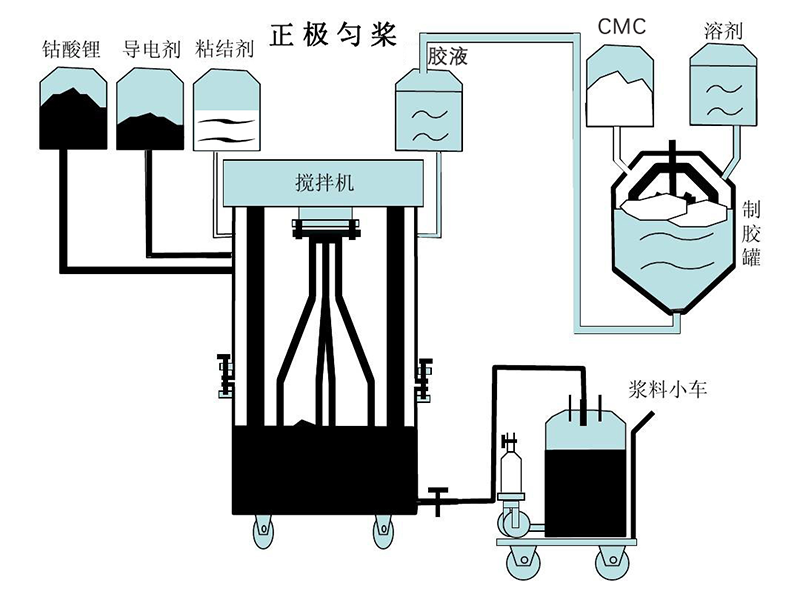 锂电池新能源应用阀门行业白皮书,设计院锂电行业阀门选型指南
