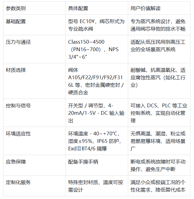 进口电动疏水阀EC10Y产品参数解读