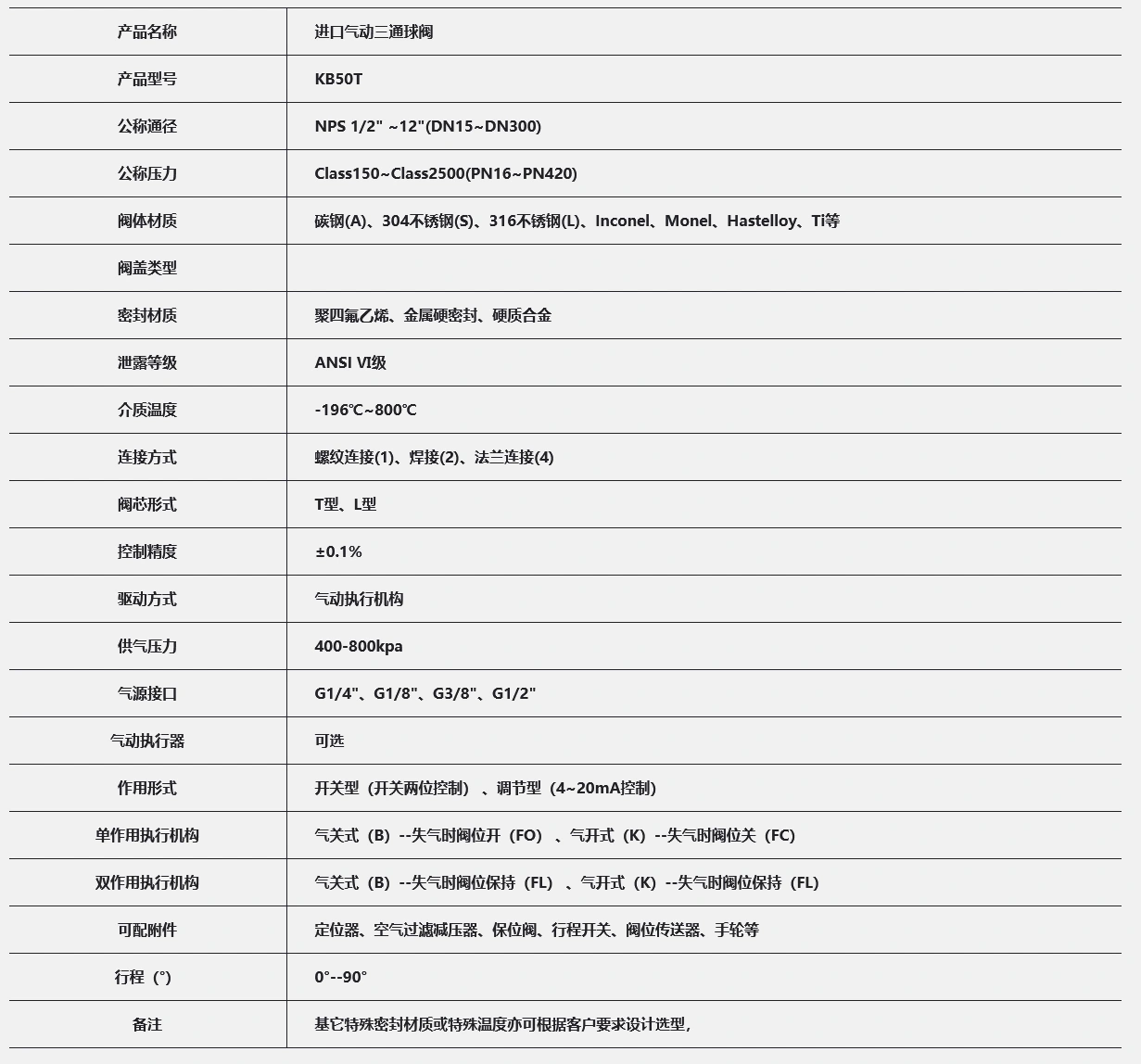 KB50T进口气动三通球阀：详细技术参数