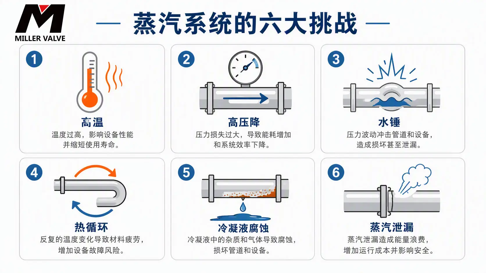 进口蒸汽阀门品牌怎么选?从技术、应用、服务三个维度评估